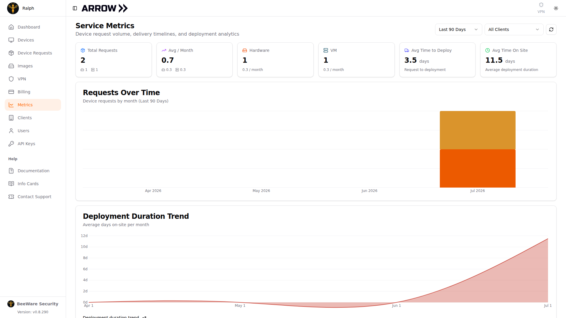 ARROW Console Metrics page with request and deployment analytics