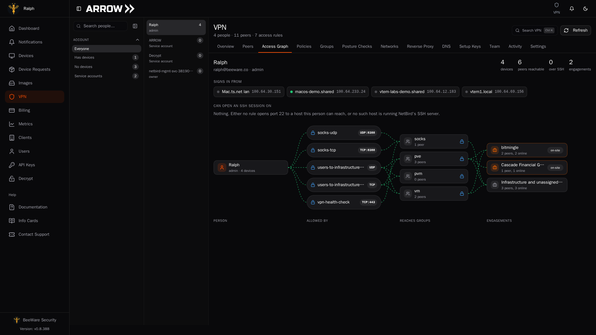 The Access Graph tab of the VPN section in the ARROW Console