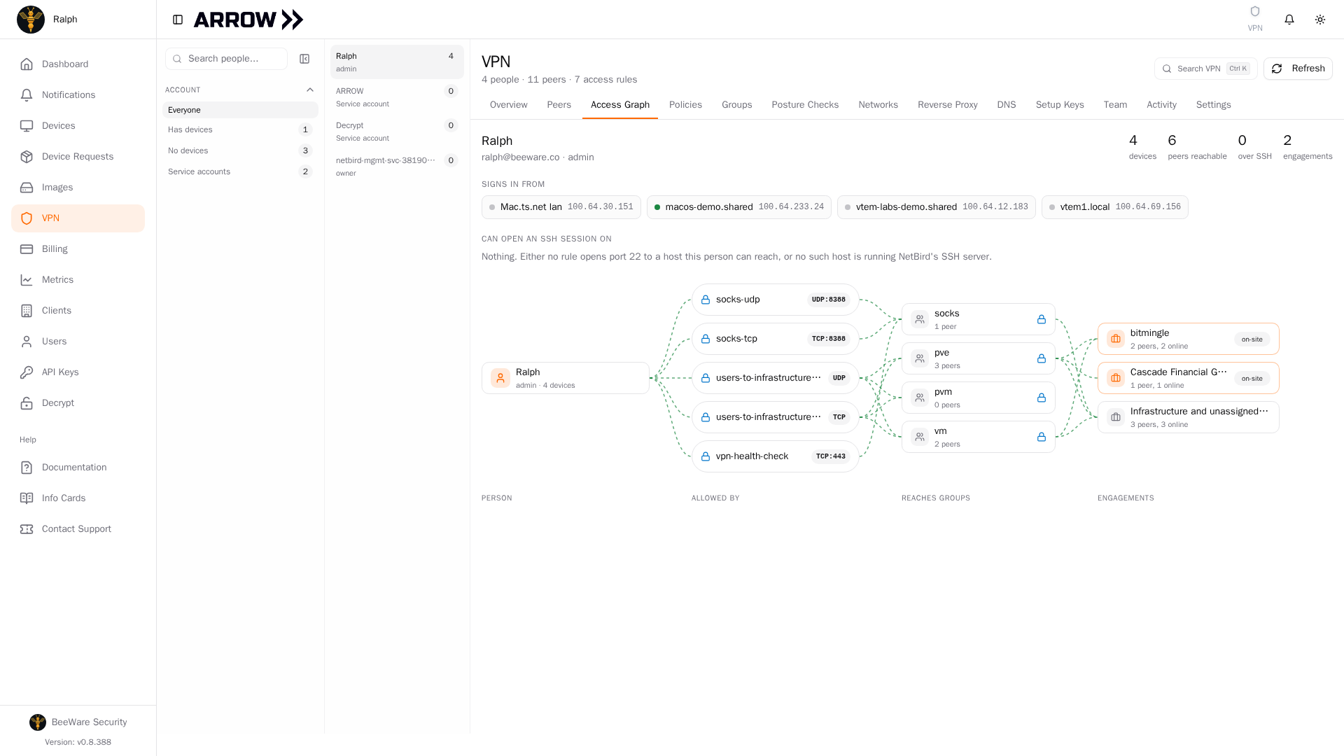 The Access Graph tab of the VPN section in the ARROW Console