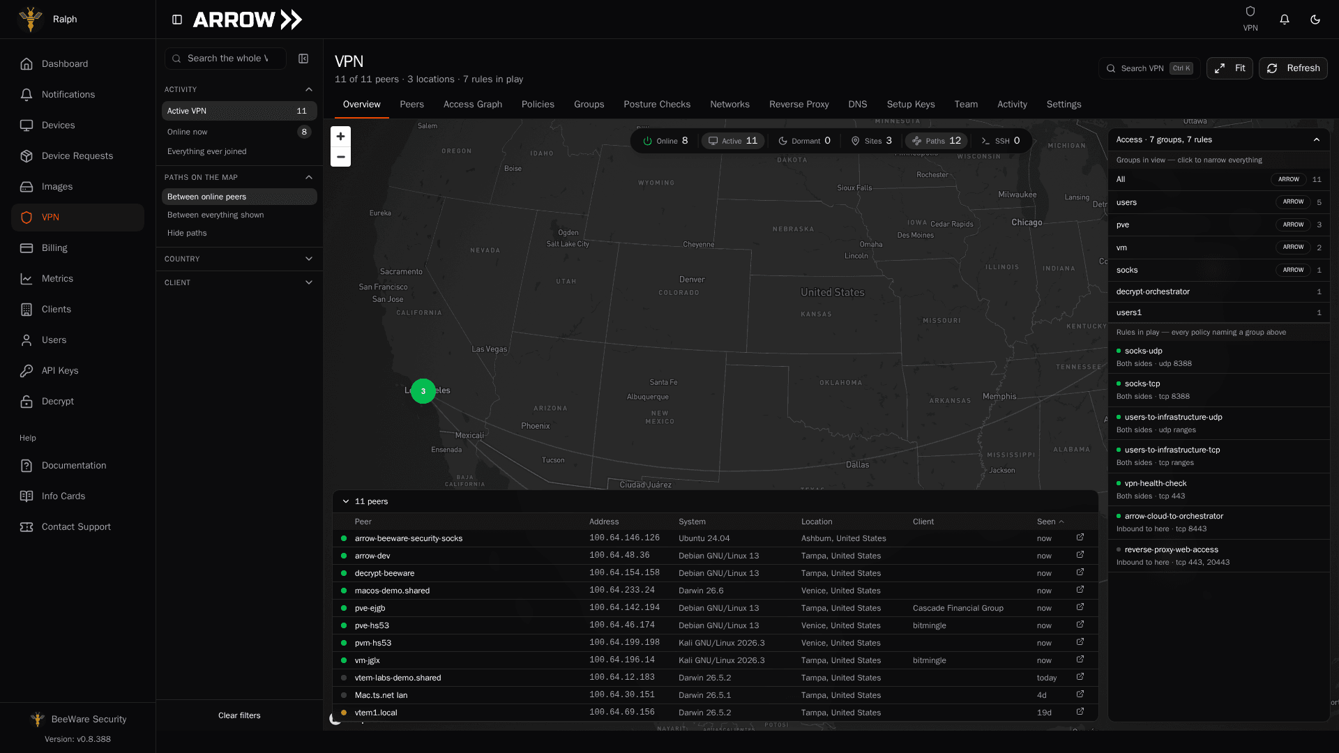 The Overview tab of the VPN section in the ARROW Console