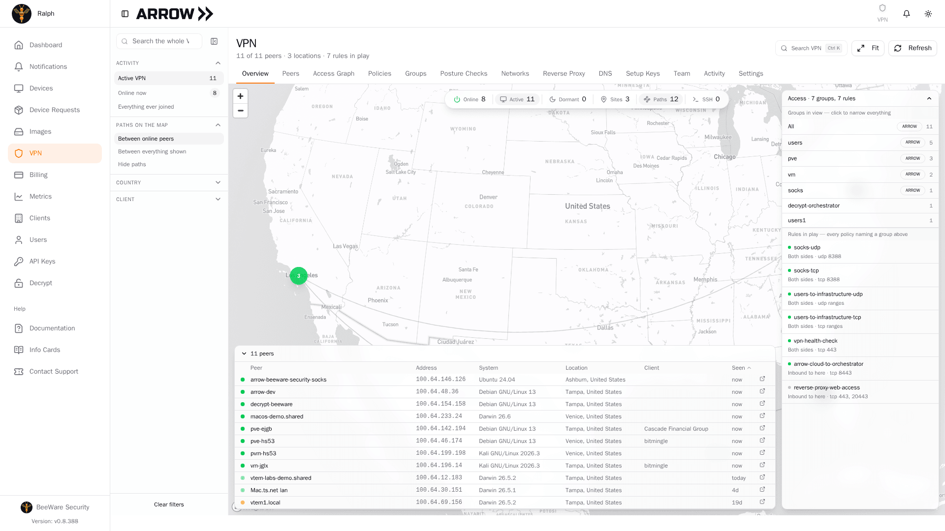 The Overview tab of the VPN section in the ARROW Console