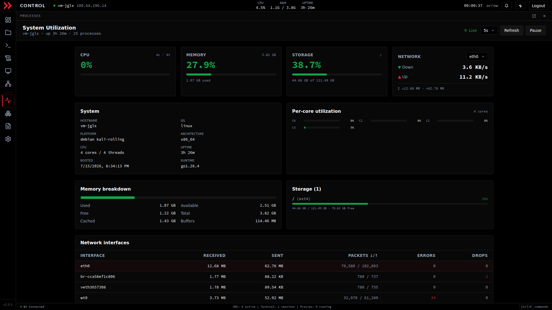 ARROW Control System Utilization page with live metrics