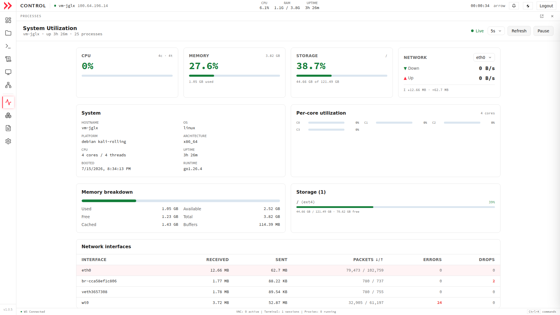 ARROW Control System Utilization page with live metrics