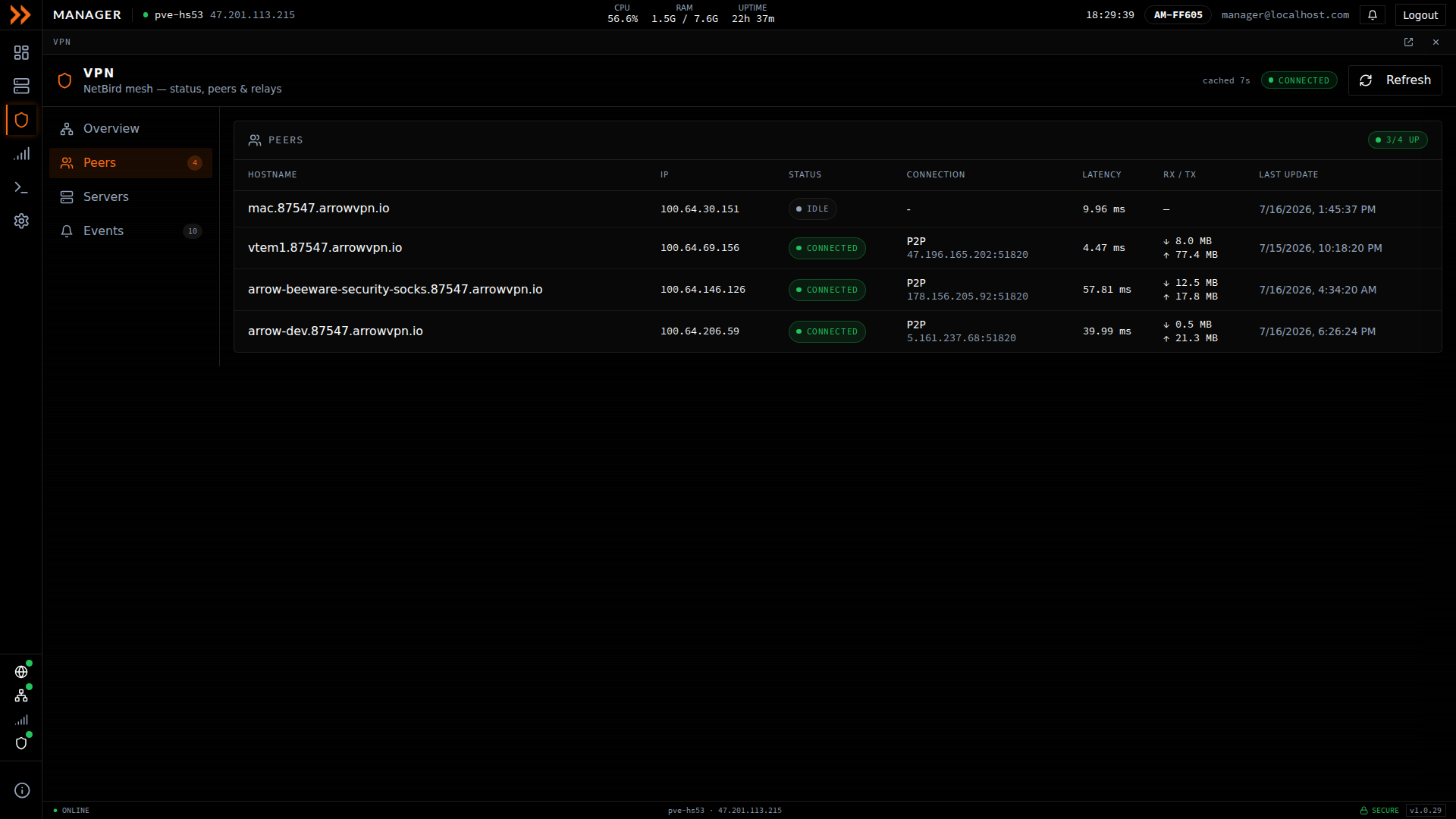 ARROW Manager VPN Peers table with hostname, IP, status, connection type, latency, and RX/TX