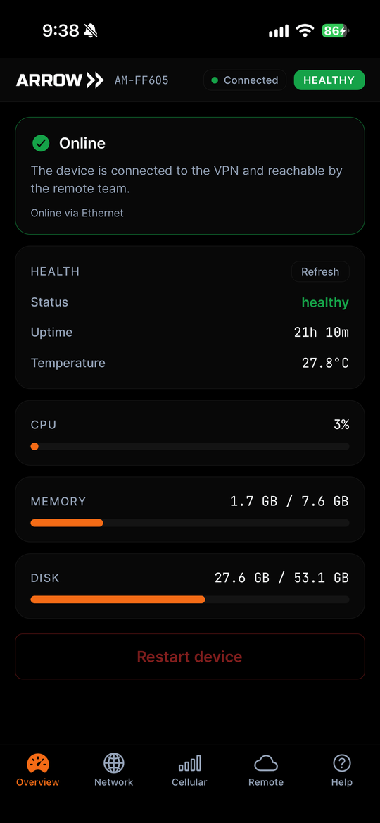 The Overview tab showing the device online, with health status, uptime, temperature, and CPU, memory and disk usage